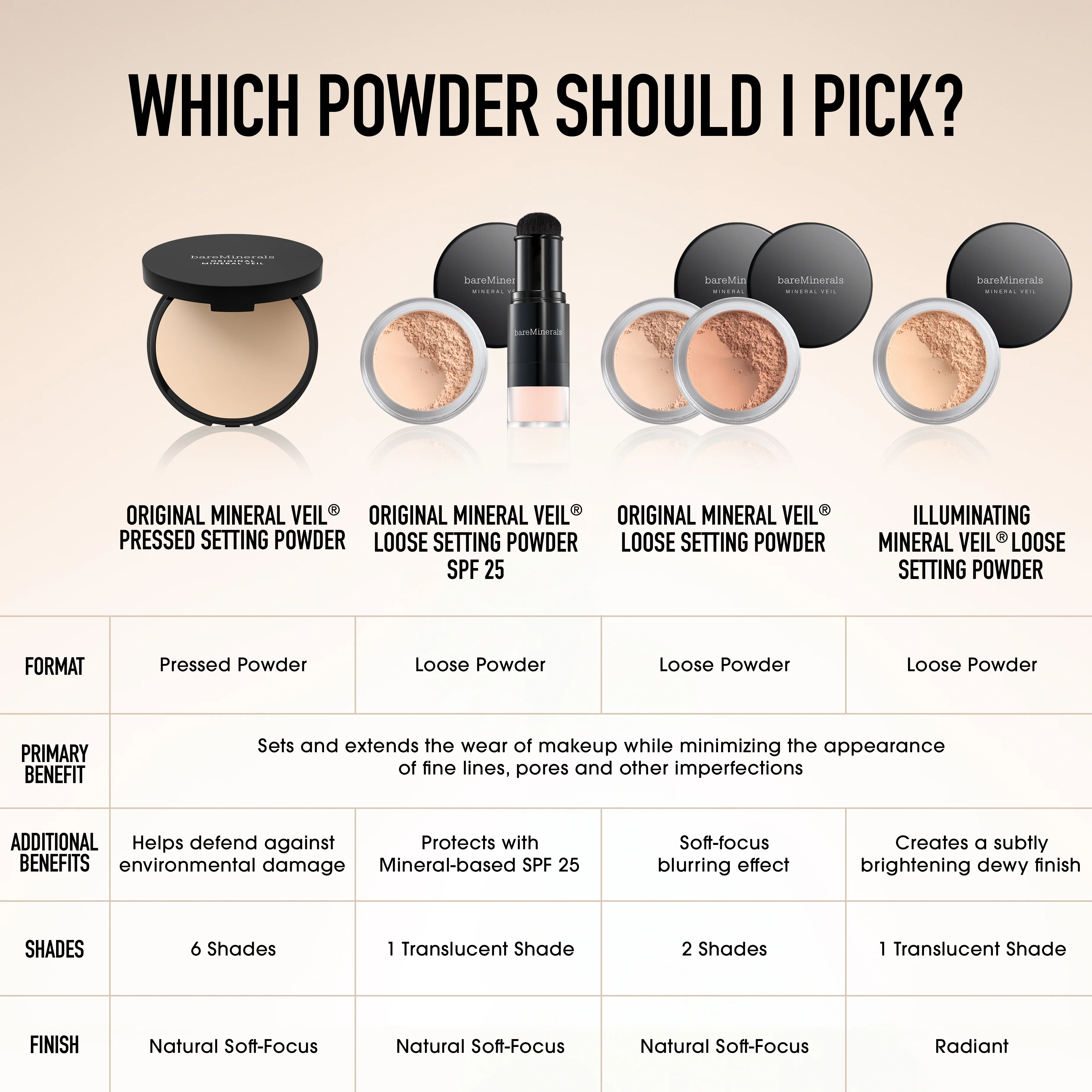 ORIGINAL Mineral Veil® Set + Protect Brush Mineral SPF 25 PA++ - Image 13